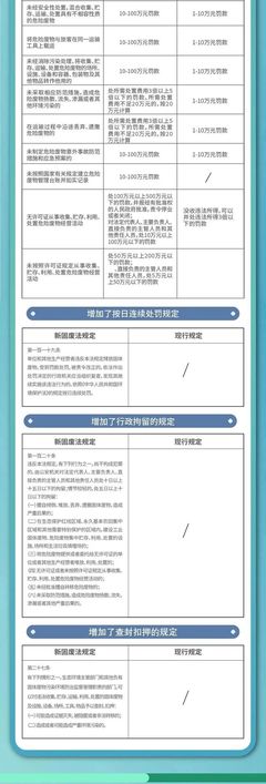 一圖讀懂 | 《中華人民共和國固體廢物污染環境防治法》知多少？