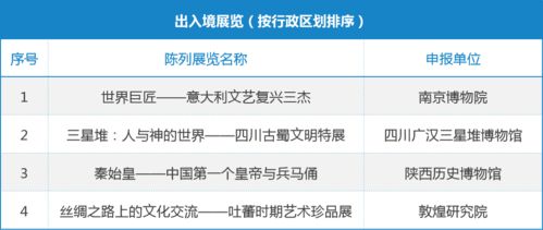 博物館展覽的多元邊界 從文化遺產(chǎn)到現(xiàn)代運(yùn)動(dòng)的跨界思考