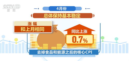 4月份國(guó)民經(jīng)濟(jì)運(yùn)行延續(xù)恢復(fù)向好態(tài)勢(shì) 近長(zhǎng)期不存在通縮風(fēng)險(xiǎn)